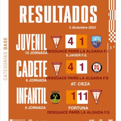 Categoría_Base resultados