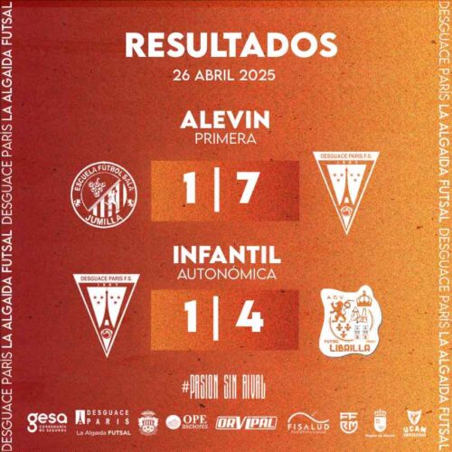 Resultados AS ISW