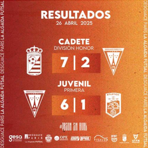 Resultados CS JSW