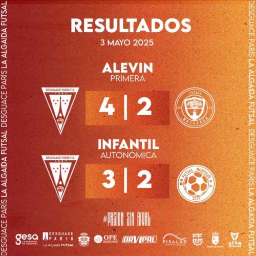 Resultados AS ISw